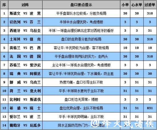 最全世界杯外围投注平台推荐 最全世界杯外围投注平台推荐