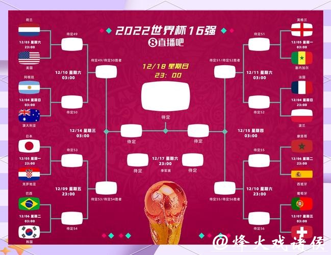 2026世界杯比分数据分析与趋势解读