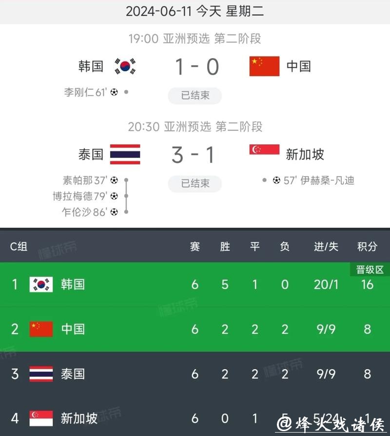 中国世界杯预选赛直播全解析 中国世界杯预选赛直播全解析