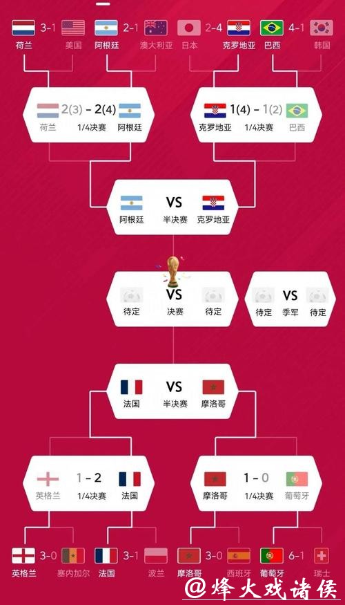 世界杯热门球队实力解析 世界杯热门球队实力解析