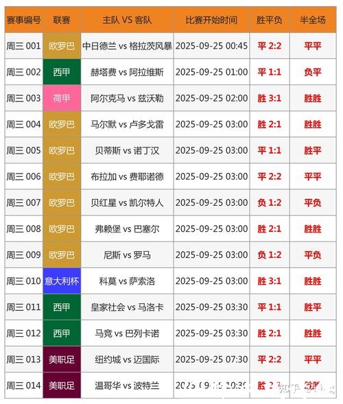全面精准的世界杯比分统计平台