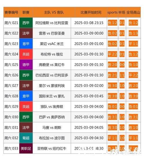 全球最佳世界杯现金投注网站推荐