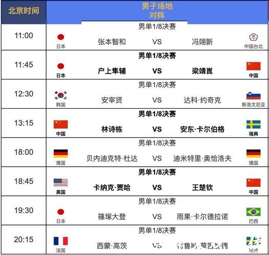 2026年世界杯全程直播时间表