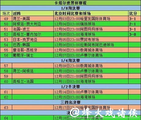 全面解析世界杯比赛数据统计分析