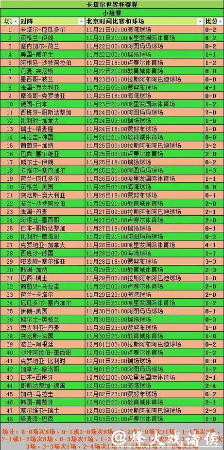 全面解析世界杯比赛数据统计分析