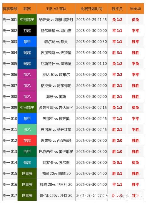 2026世界杯竞投注指南与策略分析
